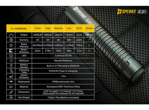 Speras E21 lommelykt i titanium legering
